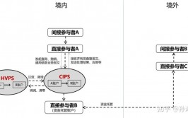 swift结算,世界金融通讯的桥梁