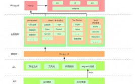 VUE苹果版下载,轻松上手Vue.js开发