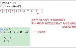 c 言语 指针, 指针的根本概念