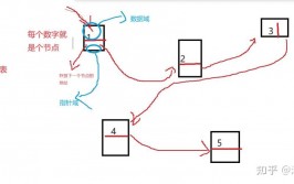 c言语界说结构体