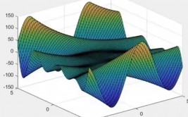 r言语和matlab,数据剖析与建模的利器比照