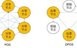 区块链共同算法,原理、类型与运用