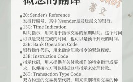 swift代码是什么,什么是 Swift 代码？