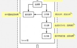 mysql 默许引擎,InnoDB存储引擎的优势与运用