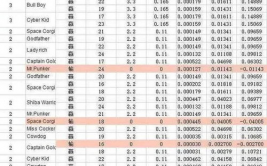 区块链游戏排行榜,探究Web3游戏生态的灿烂星河