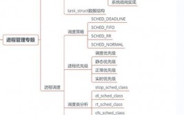 linux体系与windows体系的差异,体系调用机制