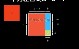 c言语平方怎样表明,C言语中平方的表明办法及完成