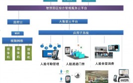 人脸辨认大数据,技能革新与未来展望