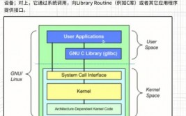 linux内核源码,Linux内核源码简介