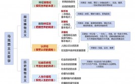 vue和react差异,结构定位与规划哲学