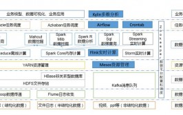 大数据怎么入门,从零根底到通晓之路