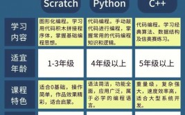 python和java的差异,深化解析两种编程言语的差异