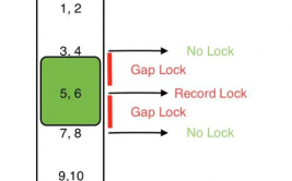 mysql 空隙锁,MySQL 空隙锁详解