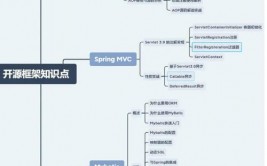 java中间件,架构、原理与运用