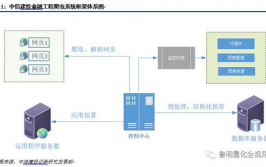 大数据预处理办法,大数据预处理办法概述