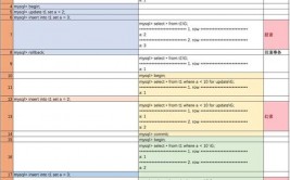 mysql的阻隔等级,MySQL阻隔等级概述