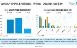 中国移动大数据,驱动数字化转型的新引擎