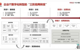 阿里开源项目,技能普惠，共创未来