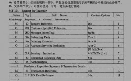 银行swift代码,世界金融买卖中的要害标识