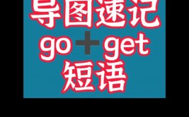 get-go,get是什么意思网络用语