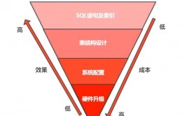 mysql怎样挑选数据库,MySQL挑选数据库的具体攻略