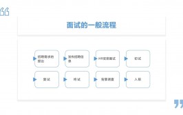 Ai面试归纳评分,技能革新下的招聘新趋势