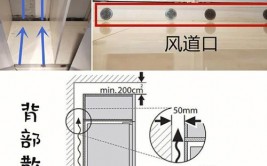 嵌入式冰箱怎样散热,嵌入式冰箱的散热原理与方法