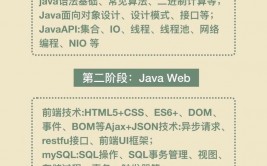 java下载手机版,快捷学习编程的利器