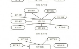 数据库er图怎样画,从根底到实践