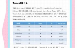 linux修正tomcat端口号, 修正Tomcat端口号的过程