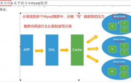 数据库面经,从基础常识到实战技巧