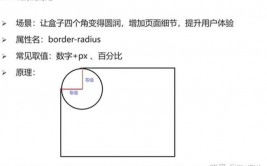 css圆角,css圆角边框代码