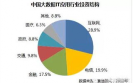 大数据职业有哪些,大数据职业概述