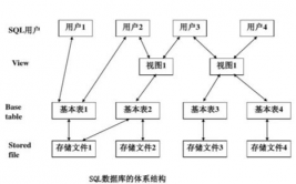 数据结构和数据库的差异,数据结构