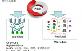 大数据技能概述,大数据技能概述简介