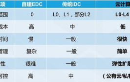 云核算的要害特征,构建现代使用程序的柱石