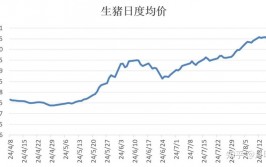 生猪大数据,引领农业现代化开展新篇章