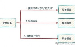 数据库源码,揭秘数据库中心原理与完成