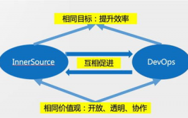 开源战略,推进立异与同享的未来之路