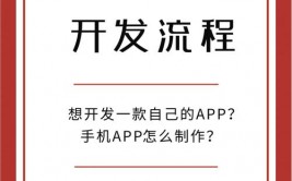 手机网站开发技能,手机网站开发技能概述