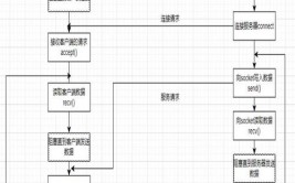 linux传输文件,Linux体系中的文件传输办法详解