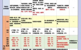 超市数据库规划,超市数据库规划概述