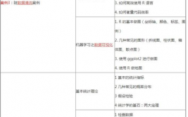 r言语证书,敞开数据科学工作生涯的敲门砖