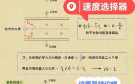 jquery挑选子元素, 根本挑选器