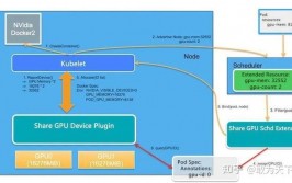 机器学习gpu,加快人工智能年代的核算需求