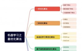 机器学习分类数据,根底概念与实践运用