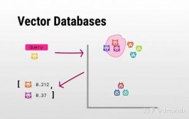 开源免费的向量数据库是什么,什么是开源免费的向量数据库？