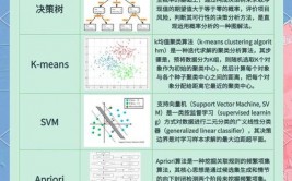 机器学习速成课程,轻松入门机器学习——谷歌官方速成课程全面解析