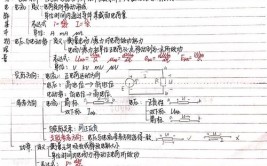 css设置div边框,css官网进口