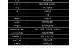 mysql保存两位小数, 运用 DECIMAL 数据类型